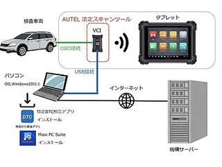 ＯＢＤ検査イメージ