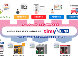 送客イメージ図