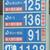 「１２５円」の看板も（大分市内）