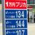 割引価格で１４０円割れが散見される奈良市場