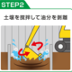 ソイルランドリー工法のフロー図